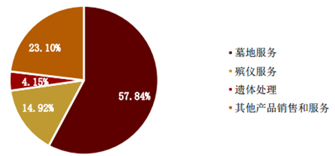 最新揭晓：田野影视倾力打造的丧葬行业深度解析