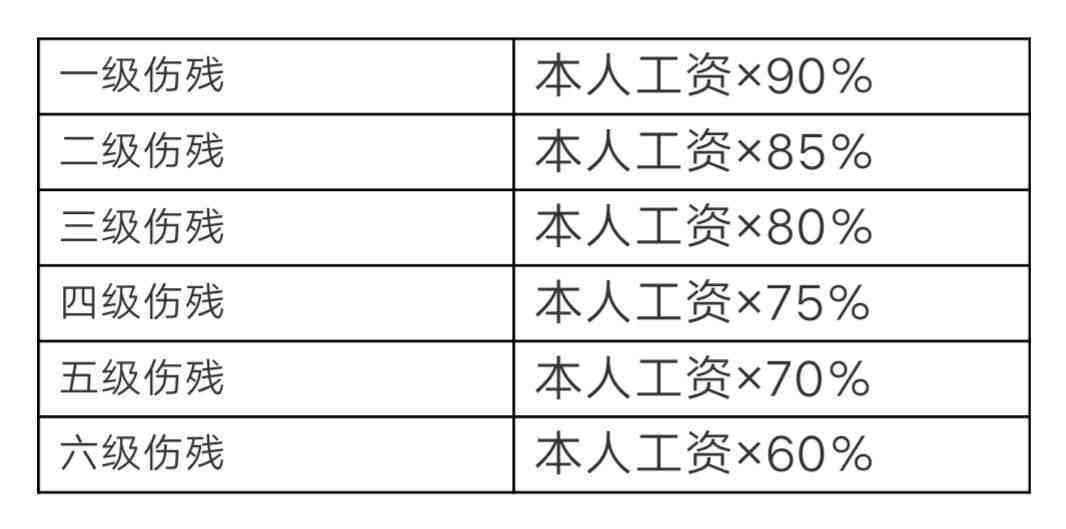 2025版工伤赔偿最新标准解读：全面解析工伤赔偿新规定