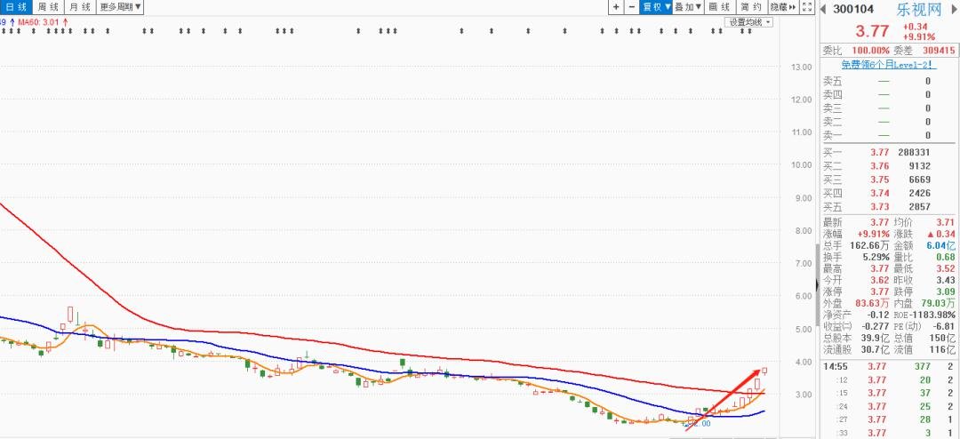 最新出炉股票行情一览，一键查询上市新贵动态