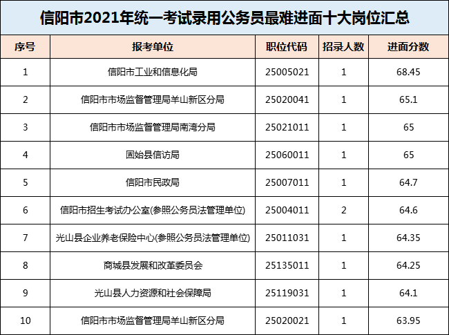 淄博周村地区最新职位发布汇总