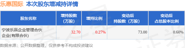 乐复能最新动态：权威公告解析与解读