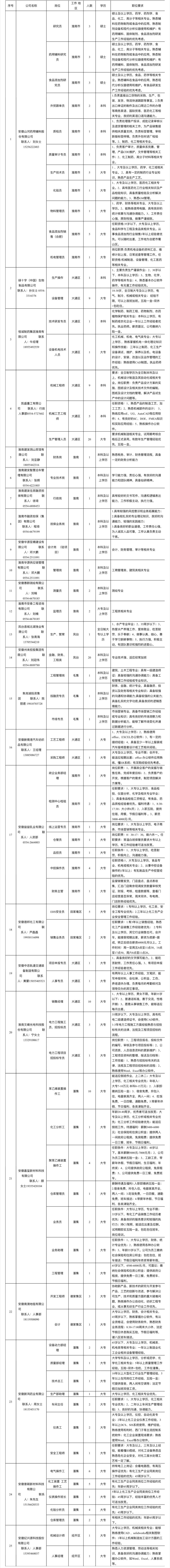 淮上地区最新发布，普工岗位招聘信息汇总速览