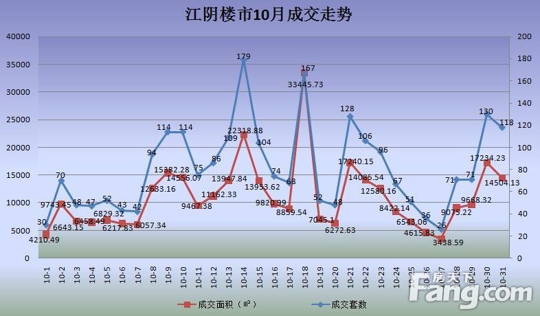 溧阳房地产市场最新动态：房价走势全面解析与最新资讯发布