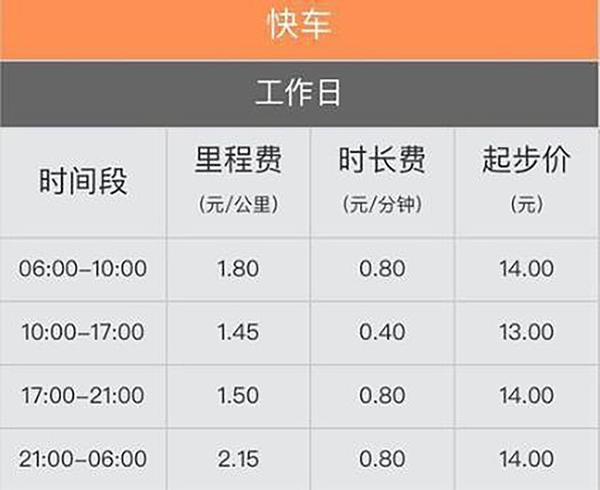 滴滴出行全新快车系列车型大盘点，尽览最新车型信息一览表