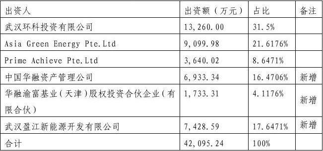 武汉凯迪集团最新动态揭晓