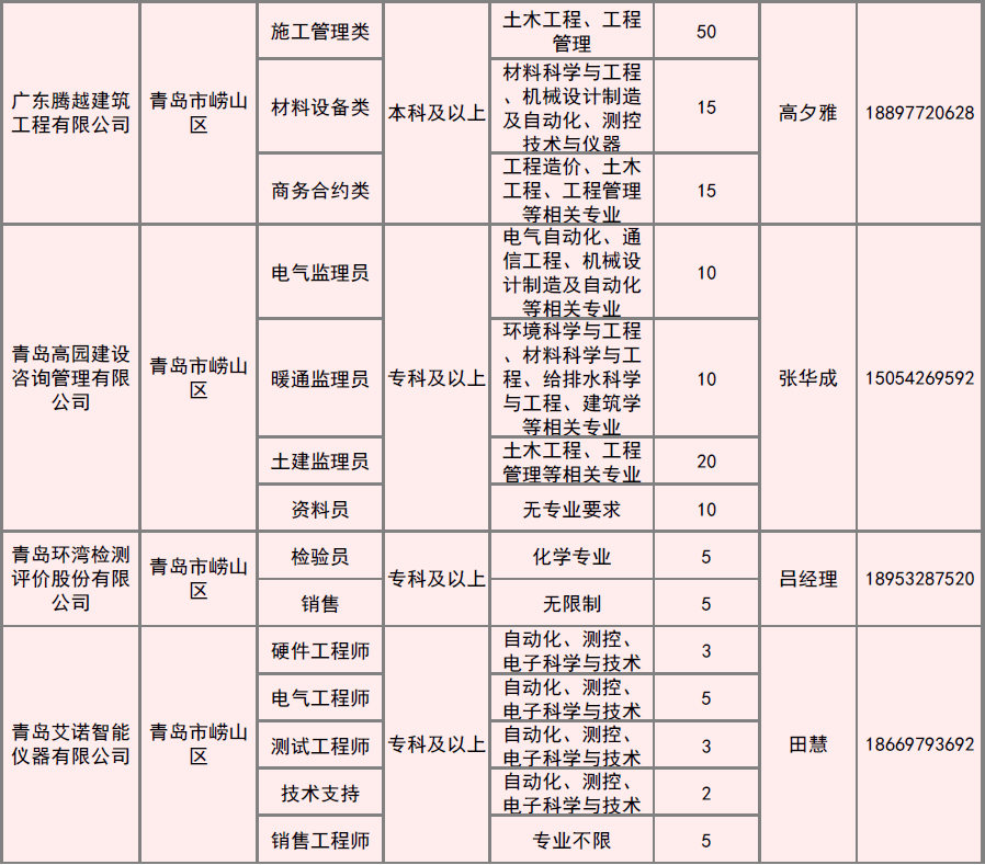 “仙桃新鲜职位汇总”