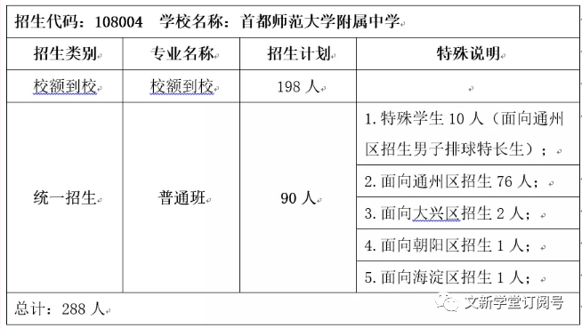 石门区最新房源租赁资讯汇总