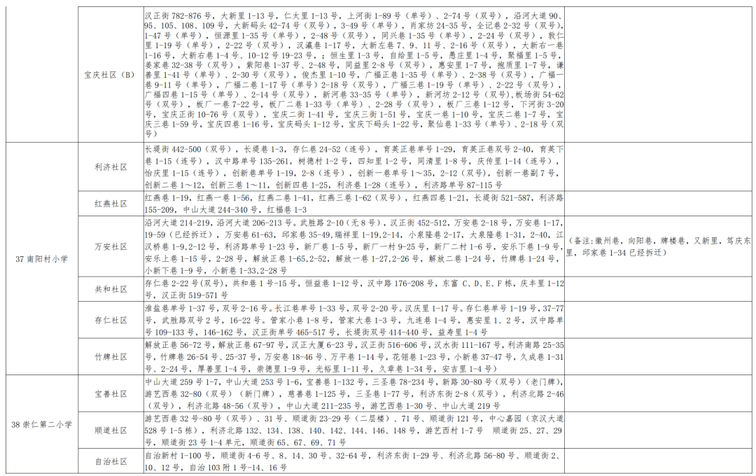 石岛最新房源租赁资讯汇总