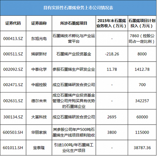 烯碳新材料近期新三板动态解析