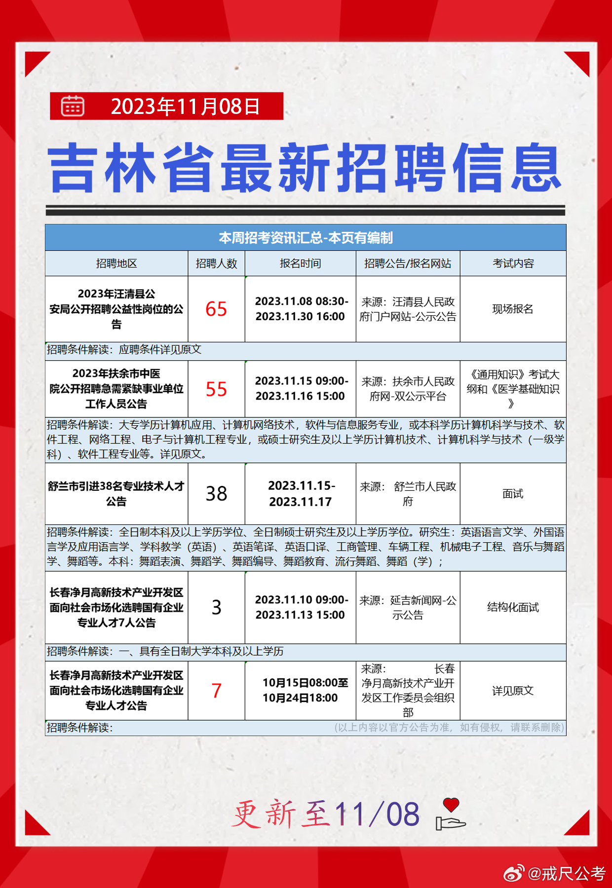 福建三明地区最新职位发布汇总