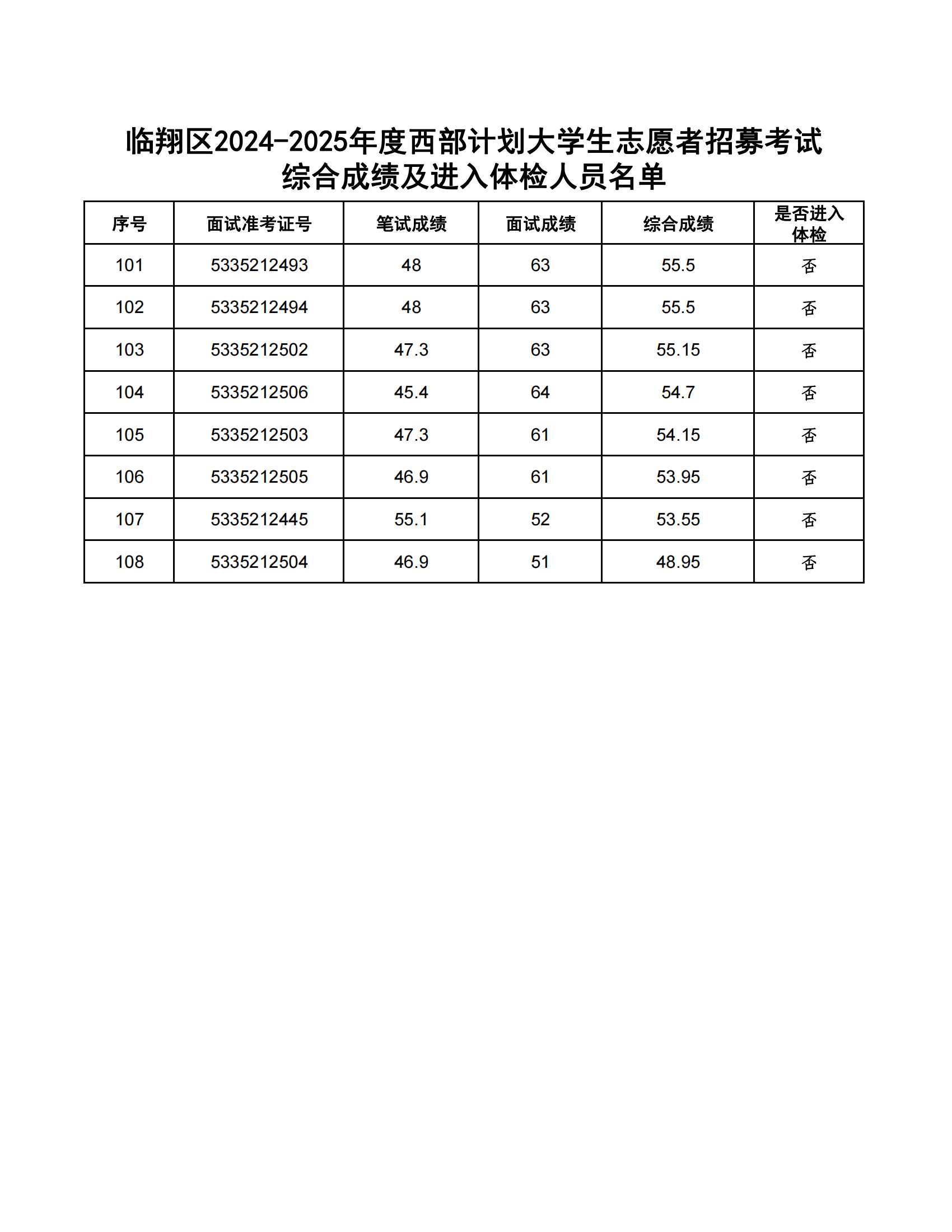 米易地区2025年度招聘信息汇总全新发布