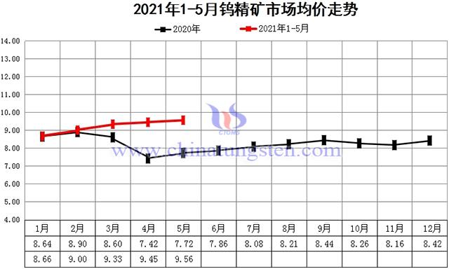 最新发布：钨矿市场行情一览，实时报价速递