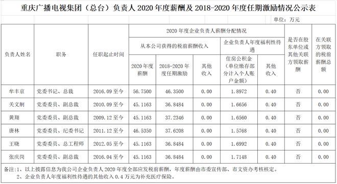 独家揭秘：香港媒体披露高层内幕最新动态