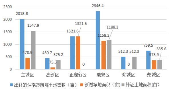 大亚湾缤粉TOWN近期市场均价一览