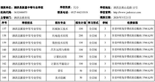 泗洪新星中等专业学校最新资讯速递