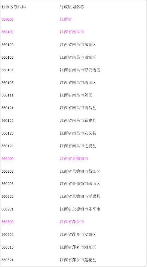 最新版行政区划代码全面检索指南