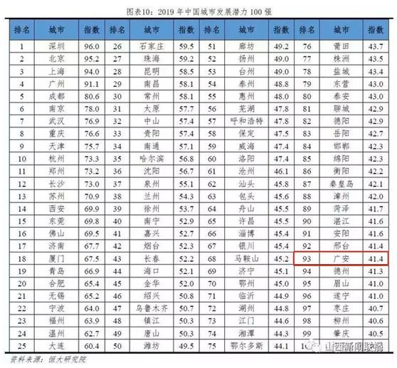 广安市房地产市场最新动态：最新房价全解析