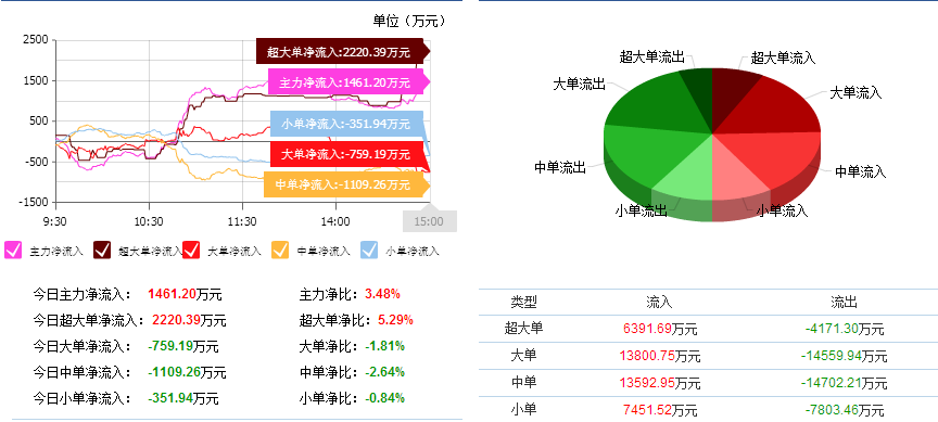 北纬通信股价动态：最新市场资讯速递