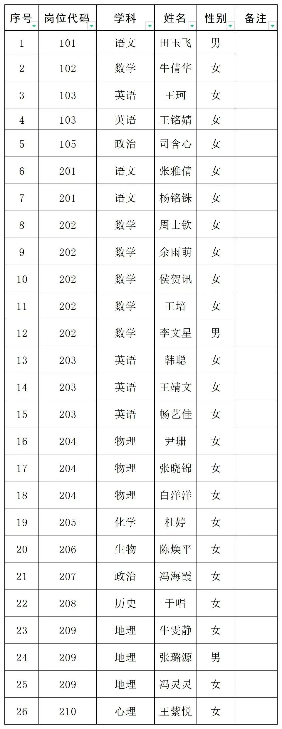 宝丰县教育局权威发布：最新教师队伍名录揭晓