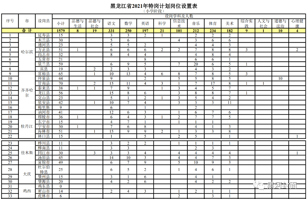 莒南县最新一轮驾驶员职位火热招募中！