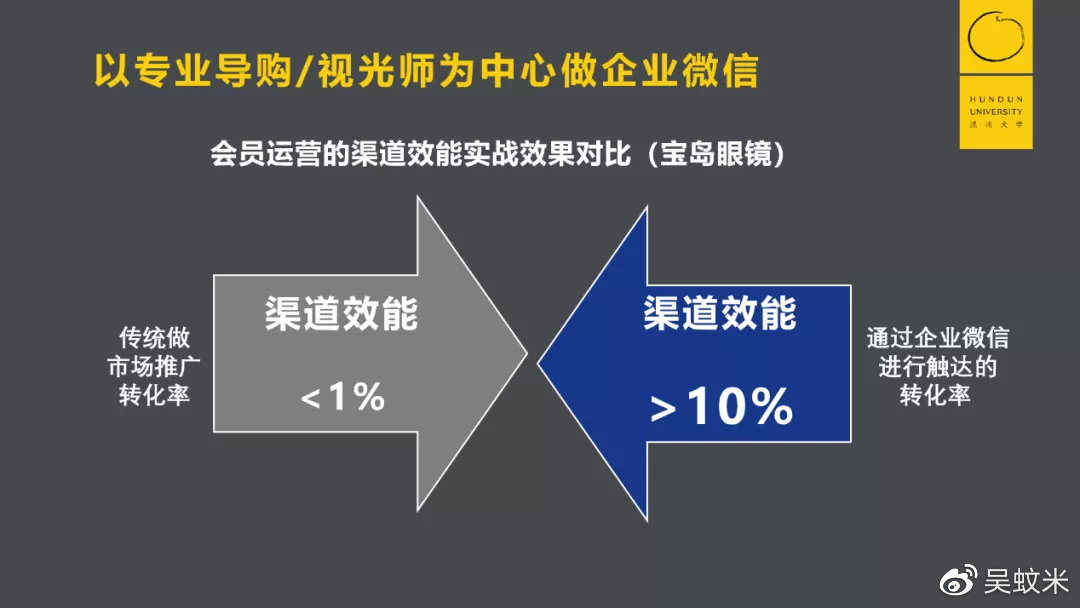 创新视界：揭秘眼镜零售业的全新营销革命浪潮