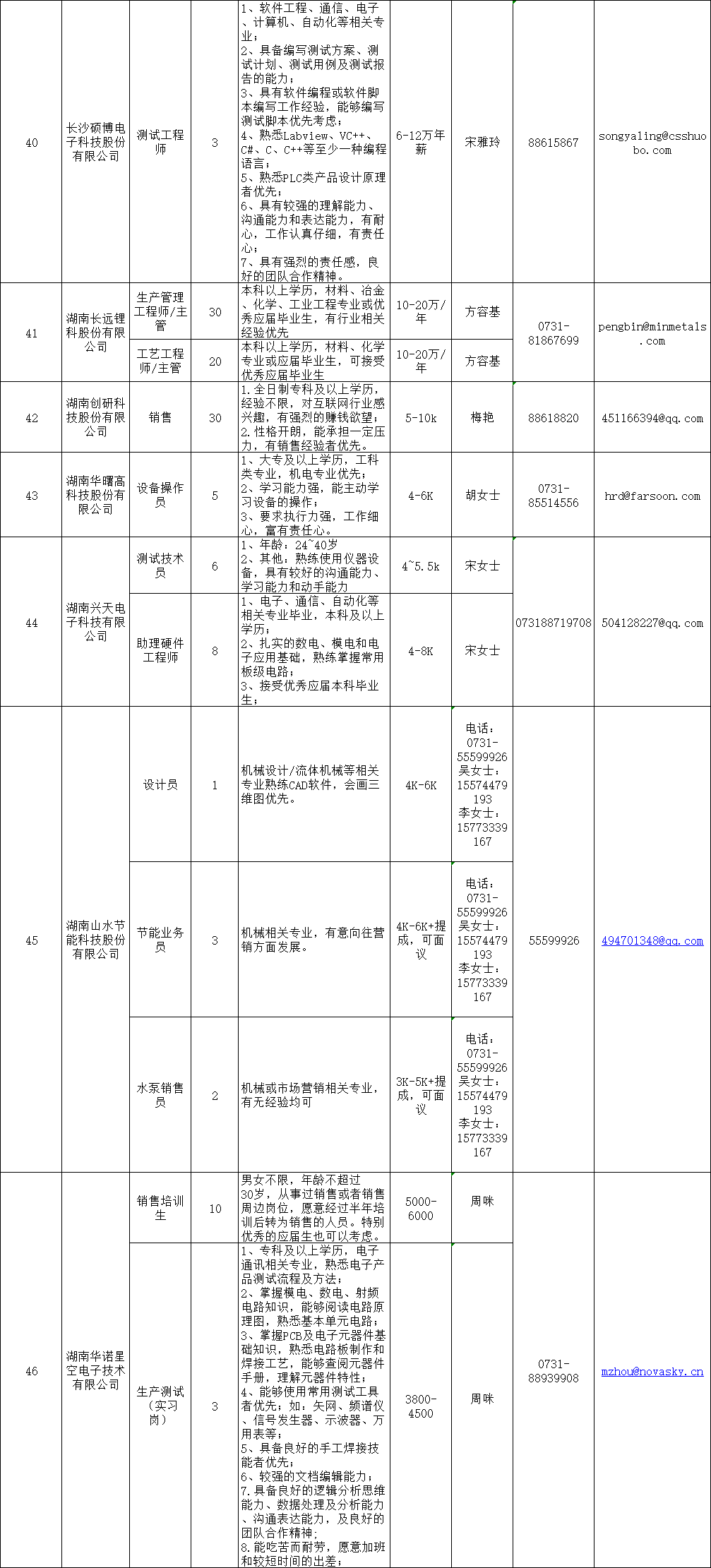 “福安地区招聘信息汇总：最新用工需求，速来应聘！