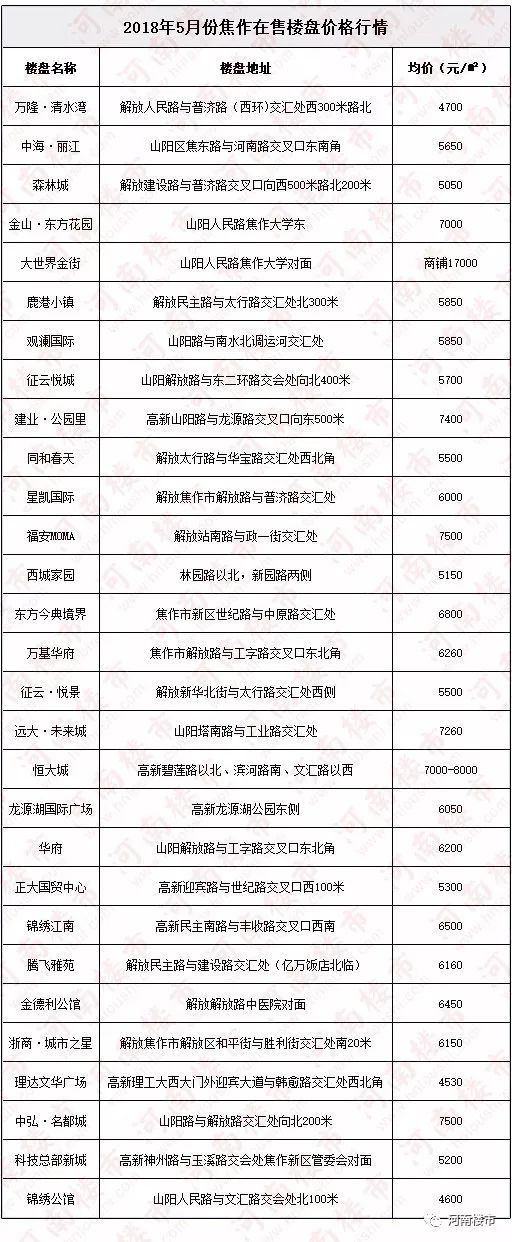 焦作最新开盘住宅小区价格一览及走势分析