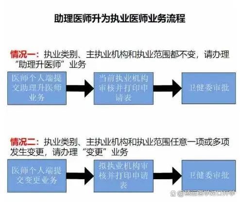 我国医生自由执业政策最新动态及发展趋势解读