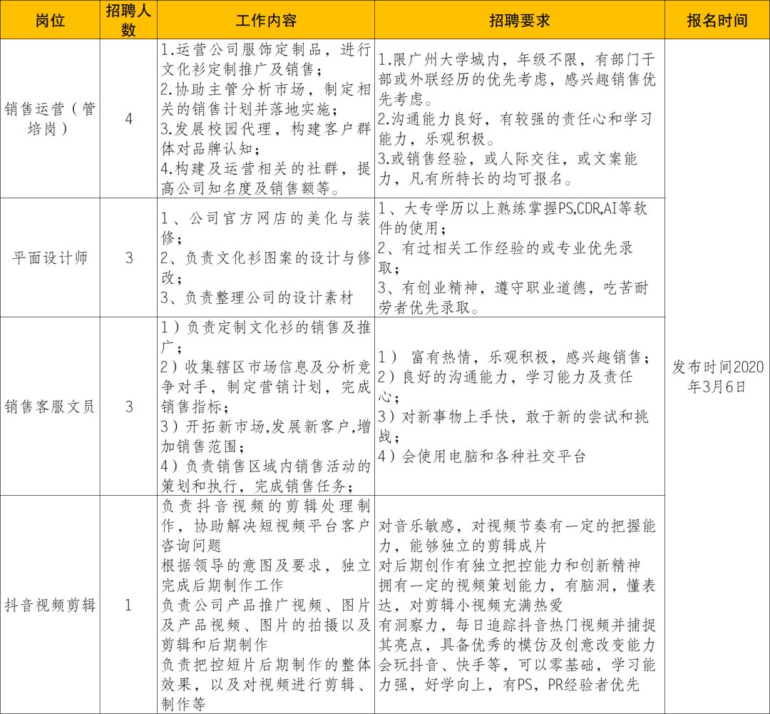 花都新华最新资讯：兼职岗位招聘信息速递