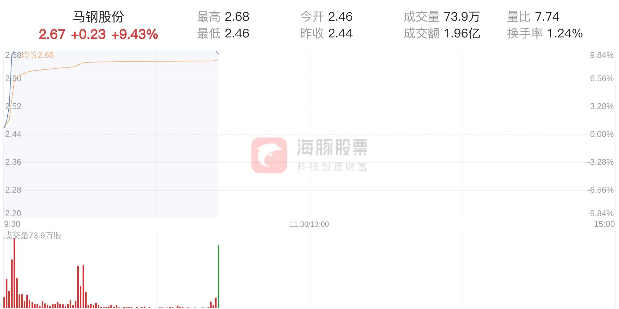 最新资讯：马钢股份股价动态及市场热点解读