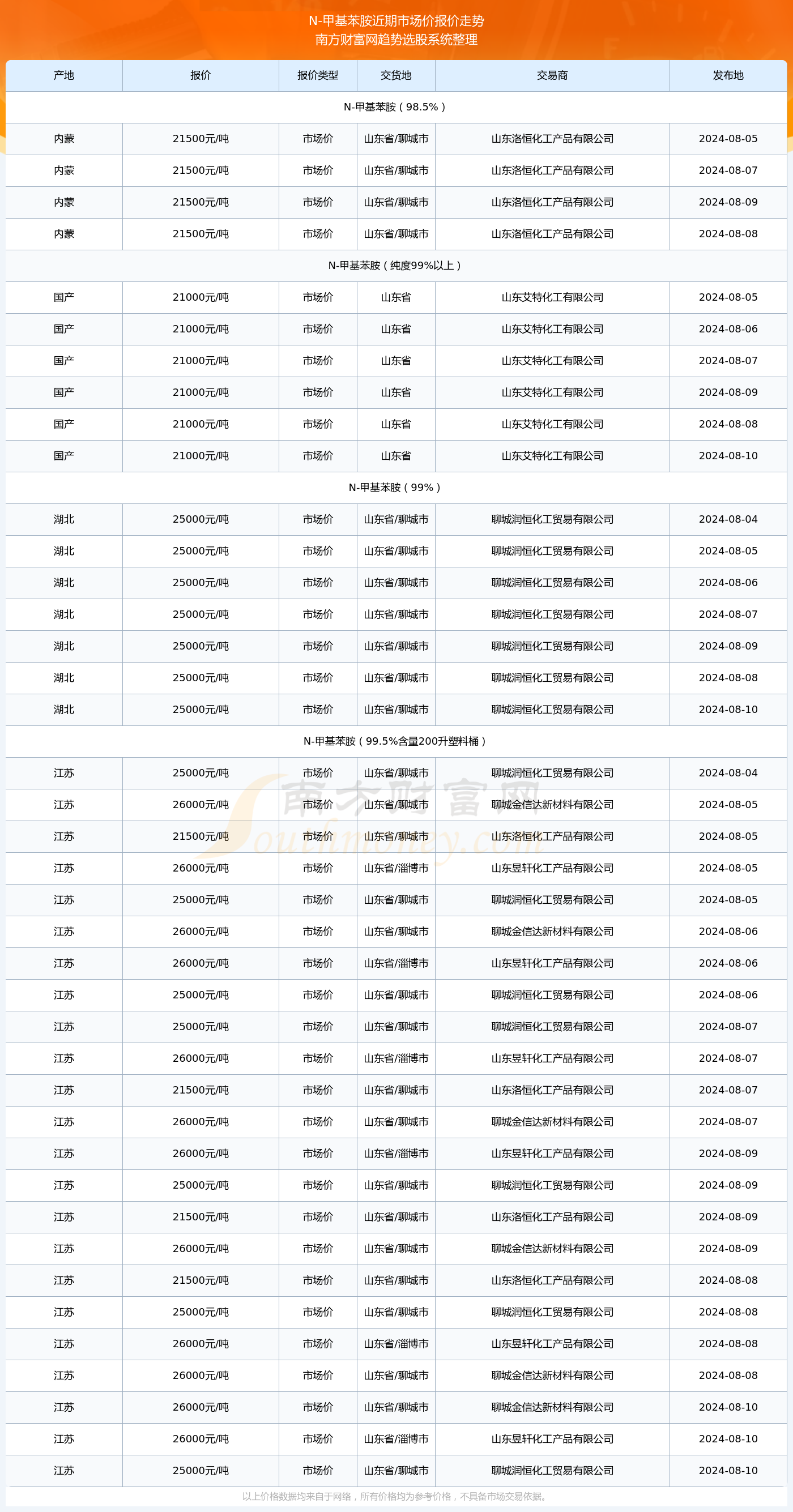 最新蝎毒市场行情：详尽的价格信息一览表