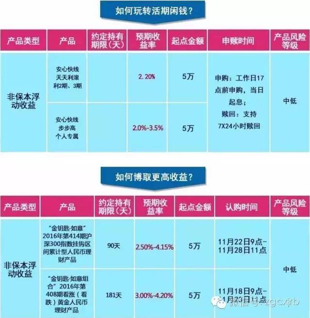 最新出炉：各大银行理财产品大盘点与热力推荐