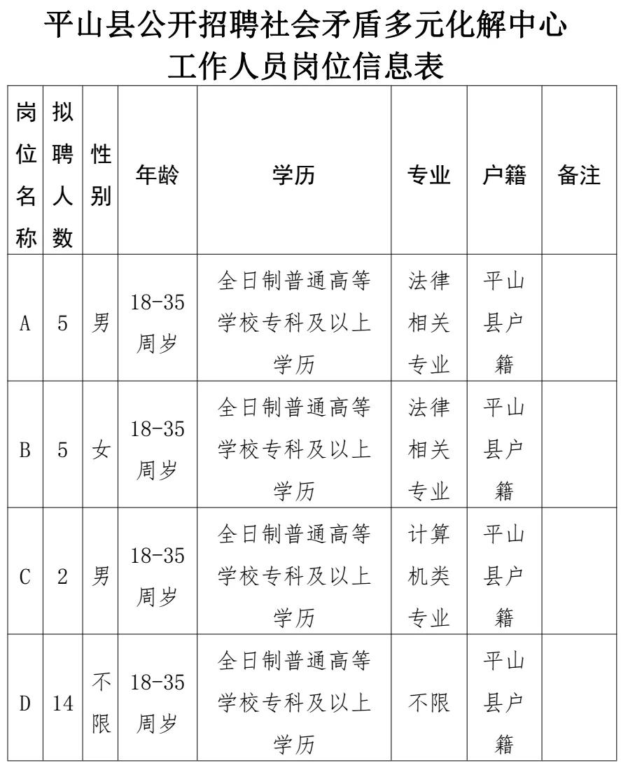 平山县城区最新职位招纳资讯汇总