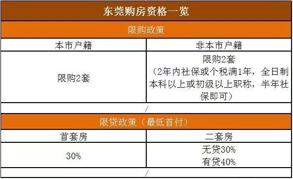 余江龙岗地区最新热招职位一览