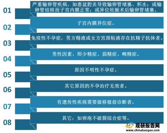 2025年度试管婴儿收费标准全面更新，价格一览表最新发布