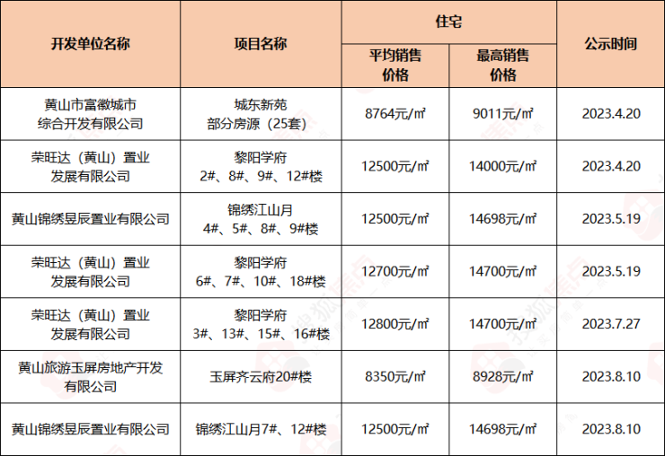 涡阳城区最新房价行情一览：实时查询，最新价格揭晓！