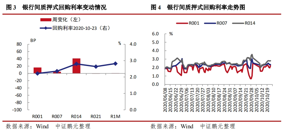 最新债市动态：全新债券发行盘点解析