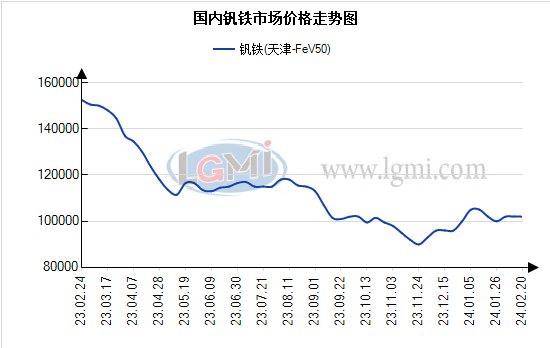 今日钒铁市场最新报价动态一览