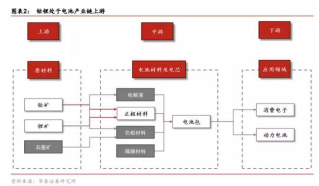 寒锐钴业资讯速递