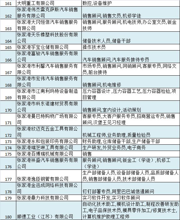 广饶大王企业最新职位空缺速览