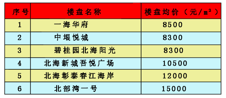 “楼市新动态：热销房源快讯盘点”