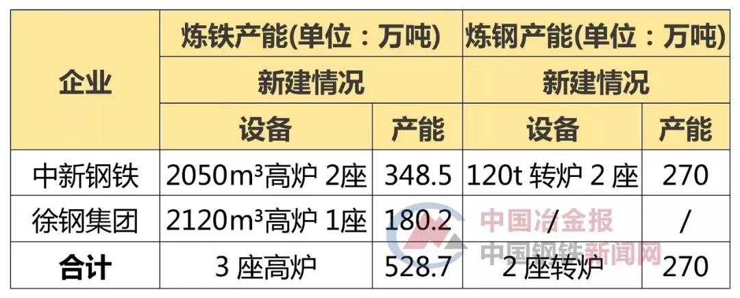 新沂钢铁有限公司最新动态揭秘