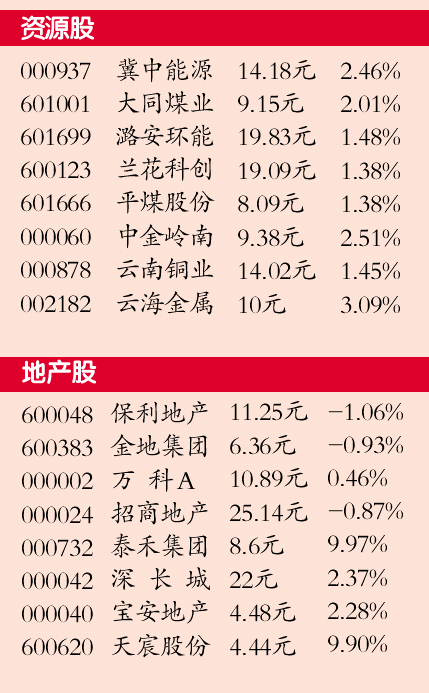 “峰峰最新资产交易资讯”