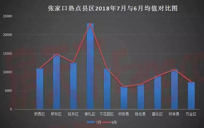 2025张家口房地产市场最新动态：房价走势全解析