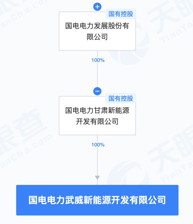 国电电力最新资讯