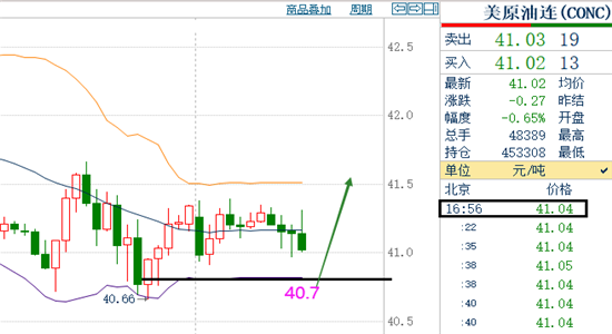 最新白玉山药市场行情：价格走势实时追踪