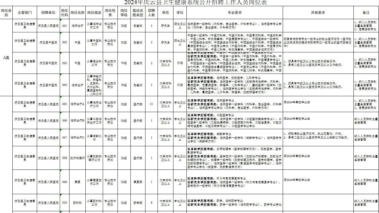 庆云地区最新职位招聘汇总，速来查看！