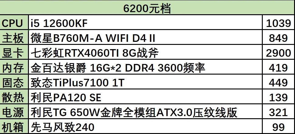 2025年度超值电脑配置清单大揭秘！