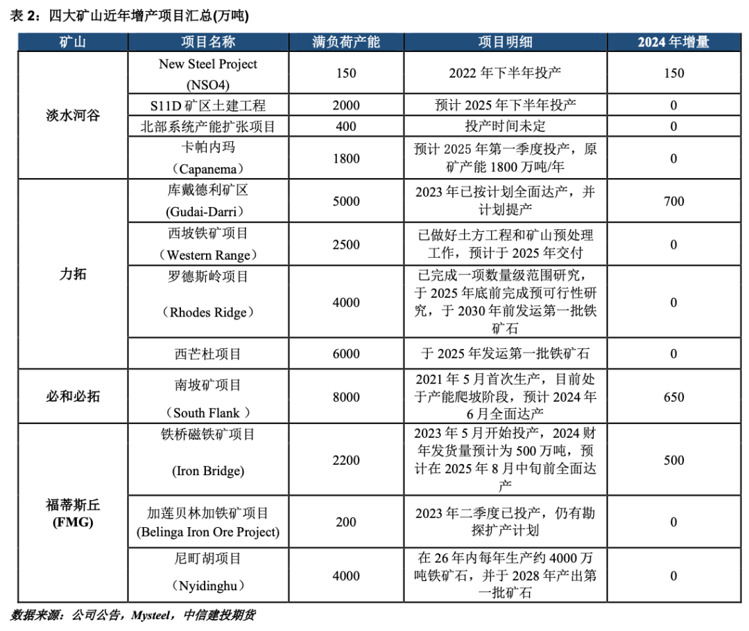 2025年度最新矿山招聘信息汇总发布