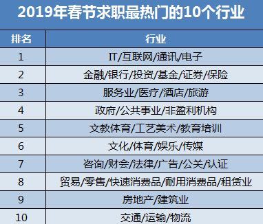 深圳龙岗平湖地区最新热招职位汇总